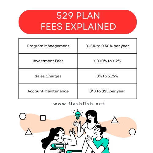 529-Plan-Fees-FlashFish.net_-1