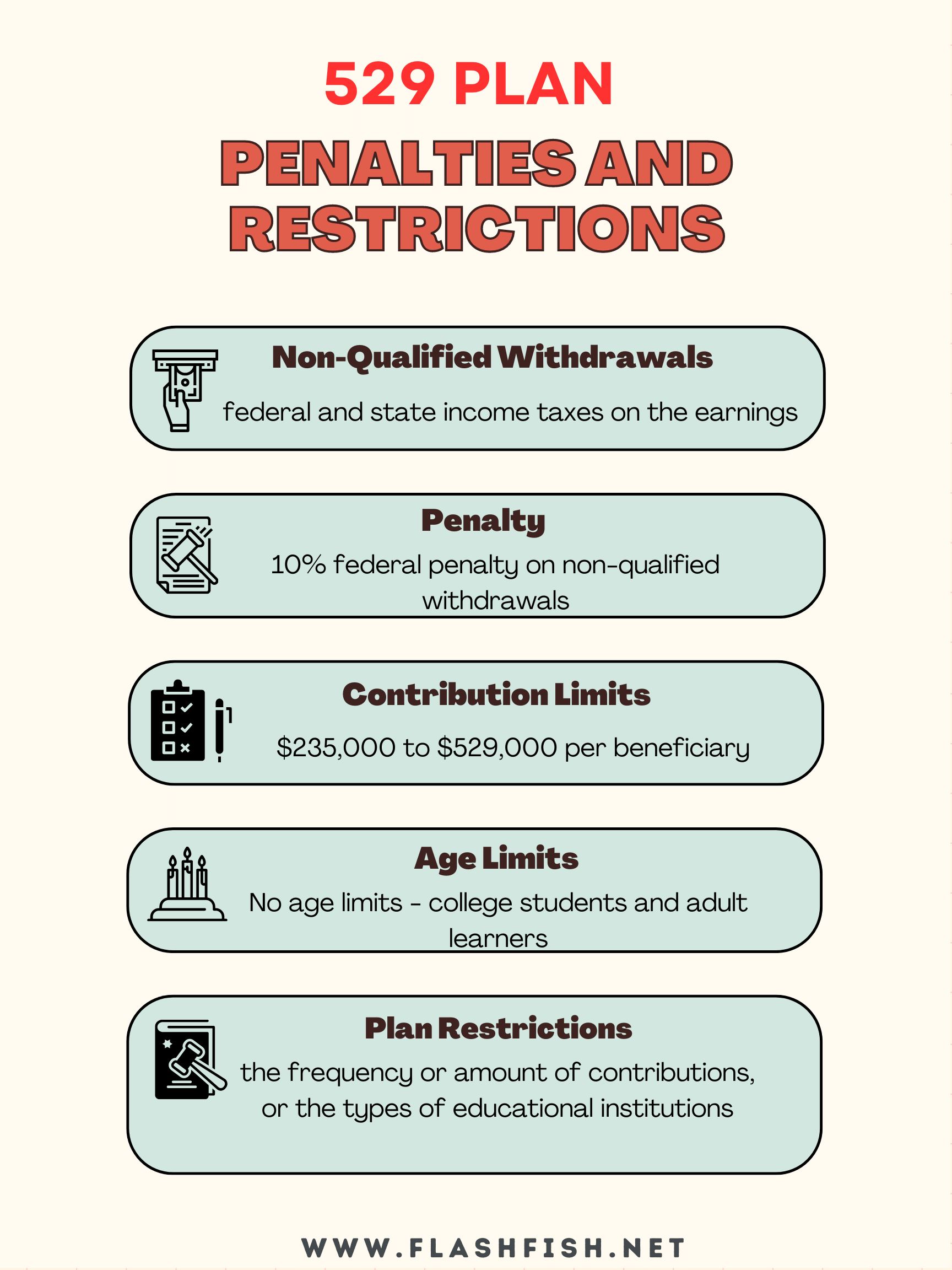 529-Plan-Penalties-and-Restrictions-FlashFish.net