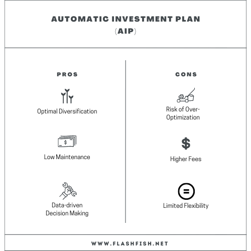 Automatic-Investment-Plan-AIP-FlashFish.net-1