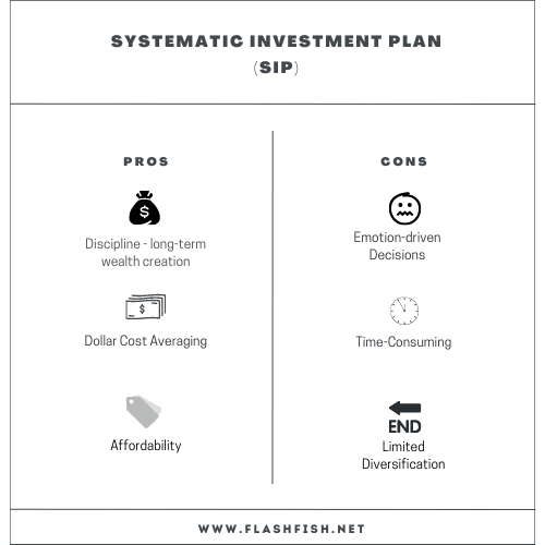 Systematic-Investment-Plan-SIP-FlashFish.net