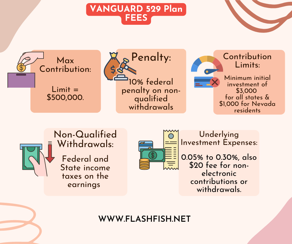 Vanguard 529 Plan - Benefits - Flashfish.net