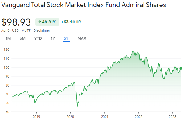Vanguard-Total-Stock-Market-Index-Fund-Admiral-Shares-VTSAX-Mutual-Fund-Price-FlashFish.net-