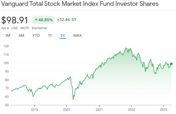 Vanguard-Total-Stock-Market-Index-Fund-Investor-Shares-VTSMX-Mutual-Fund-Price-FlashFish.net_-1