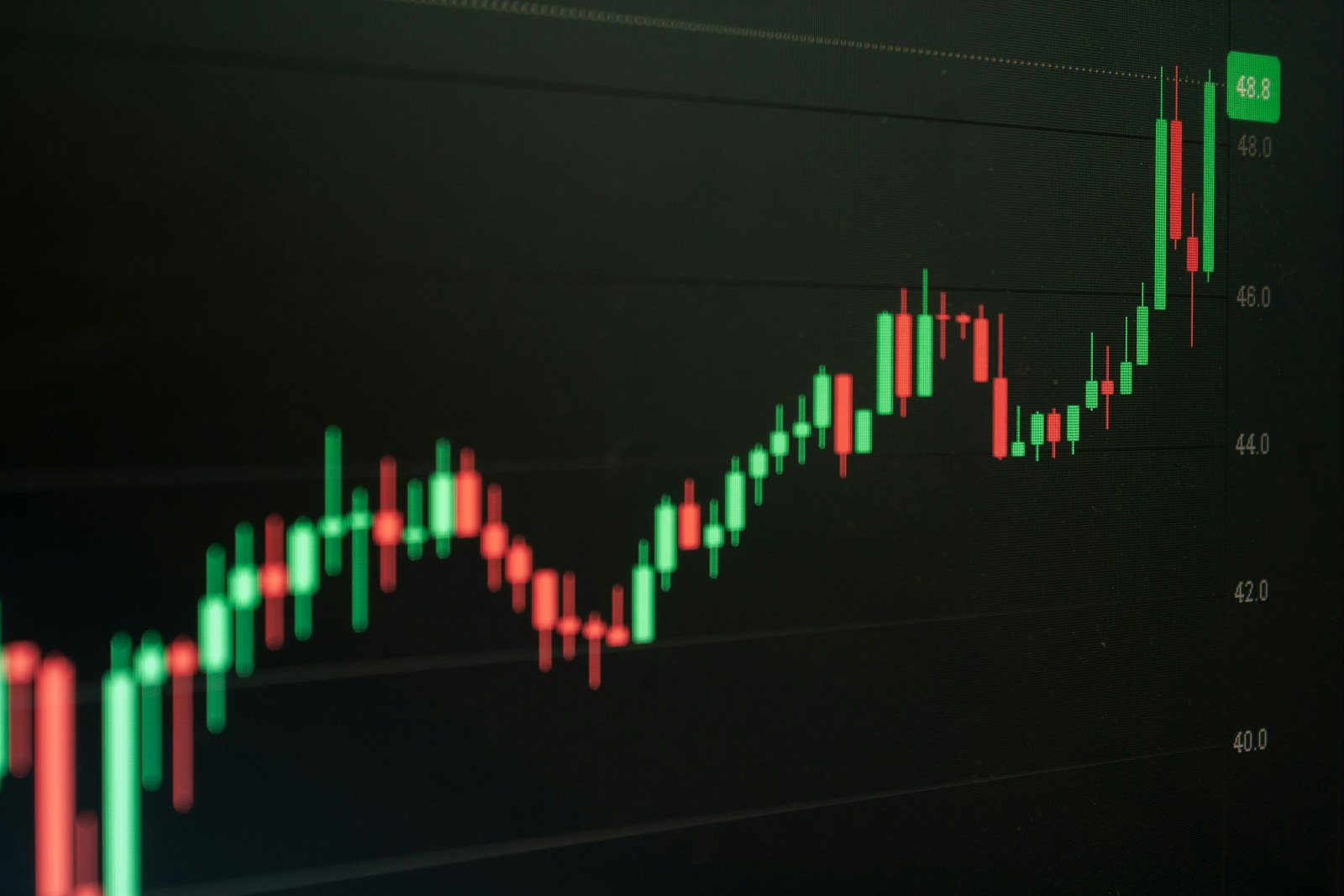 A market chart trending upwards